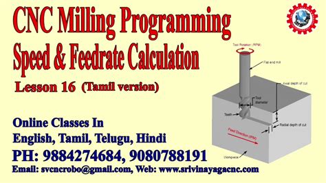 cnc qnq formula
